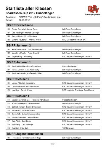 Startliste Sparkassen-Cup - Lollipops-Gundelfingen.de