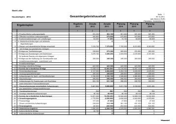 Haushalt 2013 Teil B - Gesamtergebnisplan und ... - Stadt Lollar