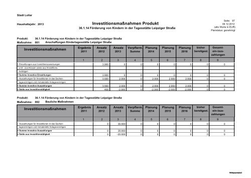 Haushalt 2013 Teil B - Gesamtergebnisplan und ... - Stadt Lollar