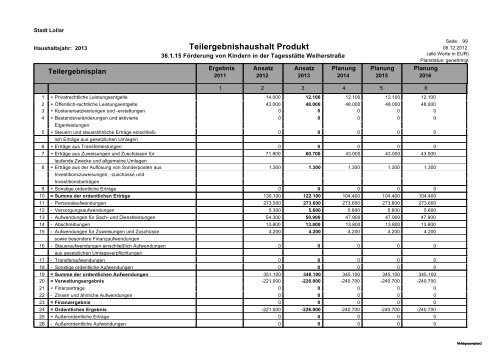 Haushalt 2013 Teil B - Gesamtergebnisplan und ... - Stadt Lollar