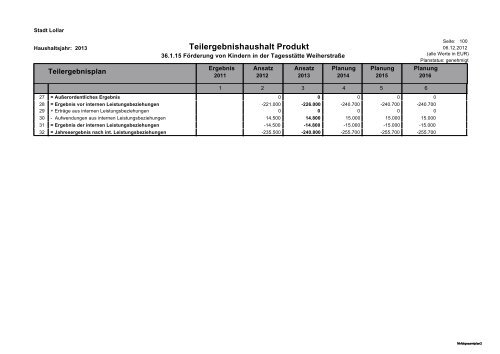 Haushalt 2013 Teil B - Gesamtergebnisplan und ... - Stadt Lollar