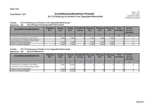 Haushalt 2013 Teil B - Gesamtergebnisplan und ... - Stadt Lollar