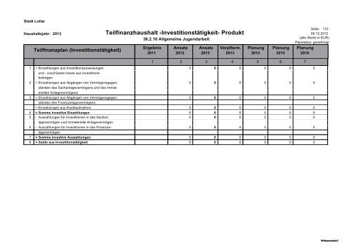 Haushalt 2013 Teil B - Gesamtergebnisplan und ... - Stadt Lollar