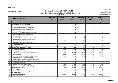 Haushalt 2013 Teil B - Gesamtergebnisplan und ... - Stadt Lollar