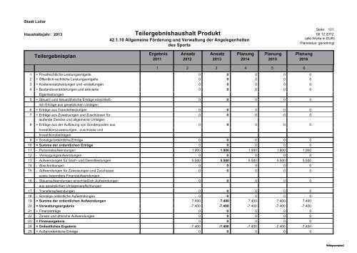 Haushalt 2013 Teil B - Gesamtergebnisplan und ... - Stadt Lollar