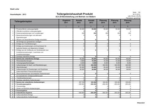 Haushalt 2013 Teil B - Gesamtergebnisplan und ... - Stadt Lollar