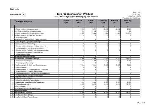 Haushalt 2013 Teil B - Gesamtergebnisplan und ... - Stadt Lollar