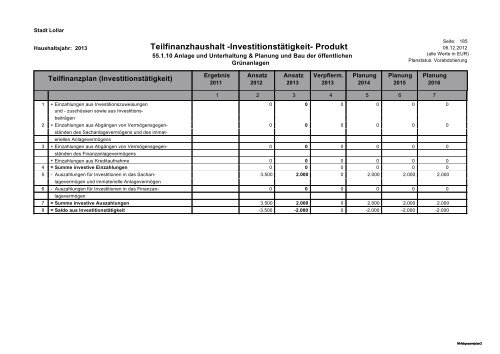 Haushalt 2013 Teil B - Gesamtergebnisplan und ... - Stadt Lollar