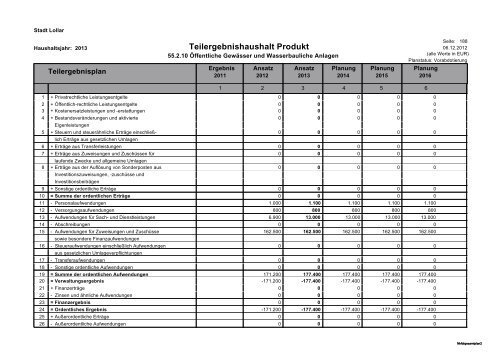 Haushalt 2013 Teil B - Gesamtergebnisplan und ... - Stadt Lollar