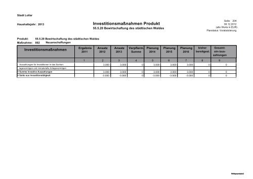 Haushalt 2013 Teil B - Gesamtergebnisplan und ... - Stadt Lollar