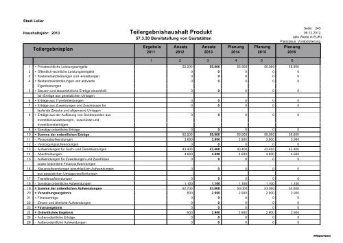 Haushalt 2013 Teil B - Gesamtergebnisplan und ... - Stadt Lollar