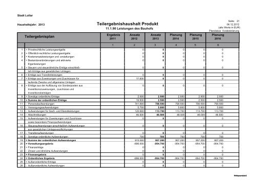 Haushalt 2013 Teil B - Gesamtergebnisplan und ... - Stadt Lollar