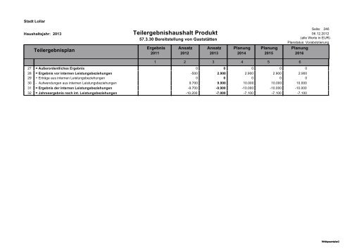 Haushalt 2013 Teil B - Gesamtergebnisplan und ... - Stadt Lollar