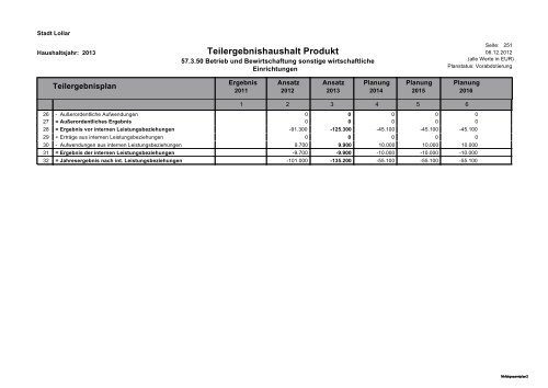 Haushalt 2013 Teil B - Gesamtergebnisplan und ... - Stadt Lollar