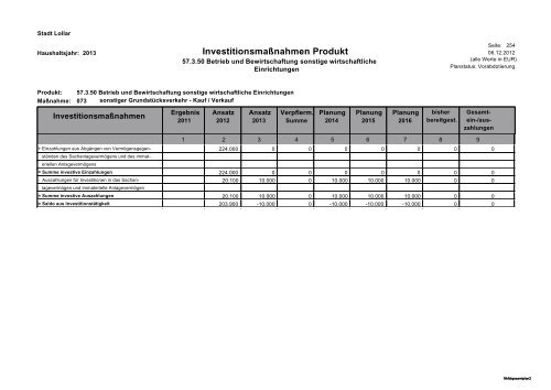 Haushalt 2013 Teil B - Gesamtergebnisplan und ... - Stadt Lollar