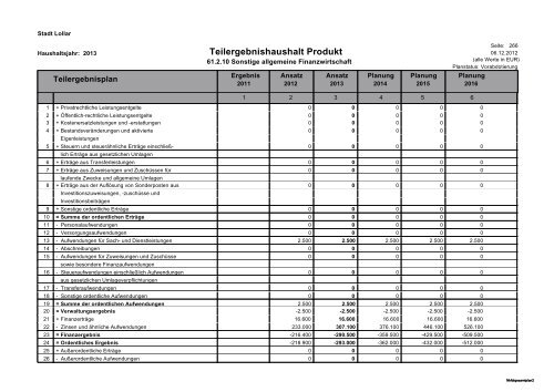 Haushalt 2013 Teil B - Gesamtergebnisplan und ... - Stadt Lollar