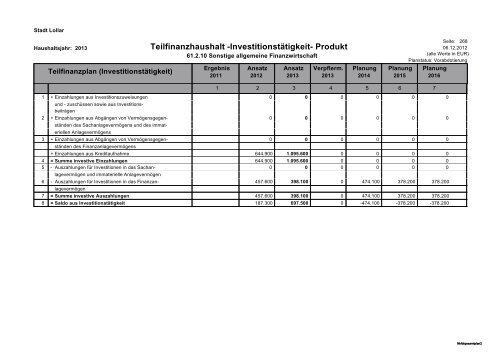 Haushalt 2013 Teil B - Gesamtergebnisplan und ... - Stadt Lollar