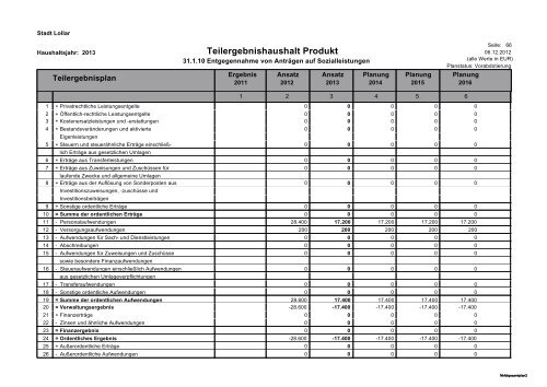 Haushalt 2013 Teil B - Gesamtergebnisplan und ... - Stadt Lollar