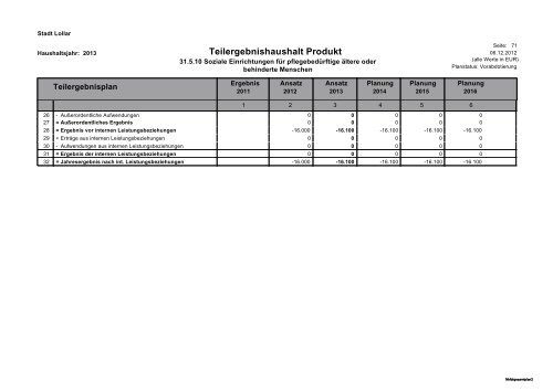 Haushalt 2013 Teil B - Gesamtergebnisplan und ... - Stadt Lollar