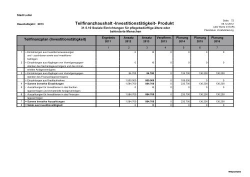 Haushalt 2013 Teil B - Gesamtergebnisplan und ... - Stadt Lollar