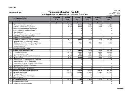 Haushalt 2013 Teil B - Gesamtergebnisplan und ... - Stadt Lollar