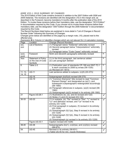 Page 1 ASME VIII-1 2010 SUMMARY OF CHANGES The 2010 ...