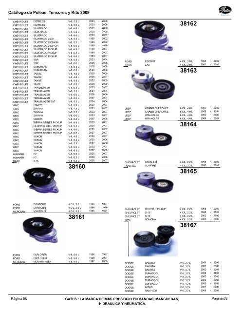 hidráulica y neumática. - Gates de México SA de CV