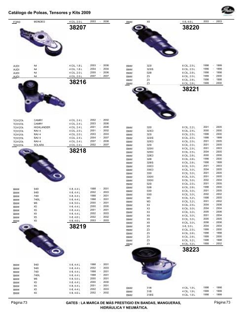 hidráulica y neumática. - Gates de México SA de CV