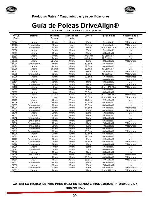 hidráulica y neumática. - Gates de México SA de CV