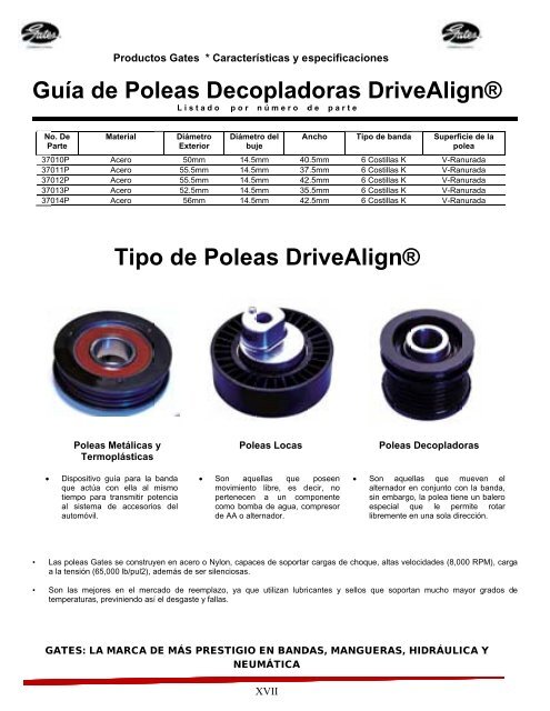 hidráulica y neumática. - Gates de México SA de CV