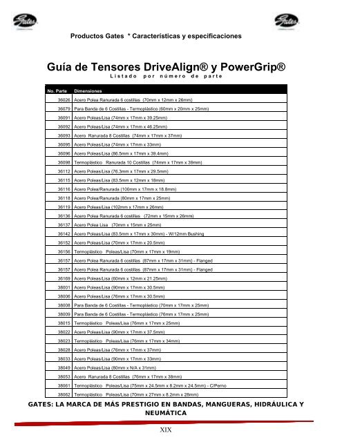 hidráulica y neumática. - Gates de México SA de CV