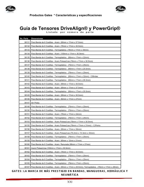 hidráulica y neumática. - Gates de México SA de CV