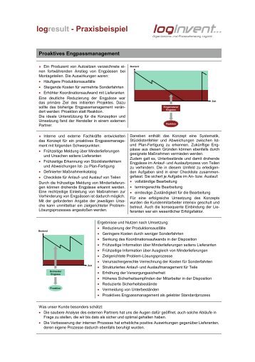 Proaktives Engpassmanagement LR-1.0 - loginvent consulting