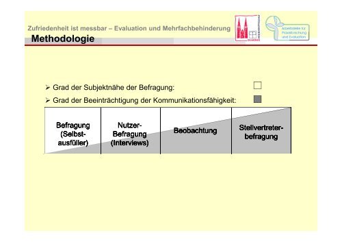 Zufriedenheit ist messbar â Evaluation und ... - Dr. Loew