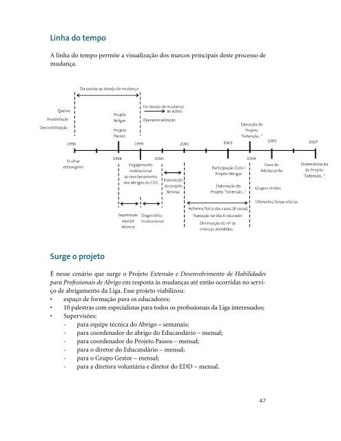 abrigos em movimento: - Instituto Fazendo História