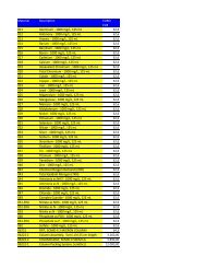 Material Description EURO- EUR 011 Aluminum ... - LMS Consult