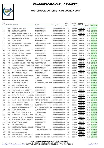 CLASIFICACION Y TIEMPO REAL - Chip Levante