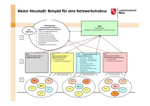 Barbara Schneider, Sozialplanung, Amt für soziale Leistungen Mainz