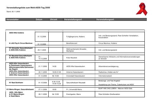 Veranstaltungsliste zum Welt-AIDS-Tag 2009 Veranstalter Datum ...