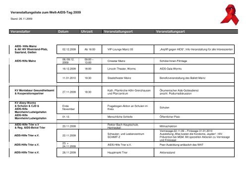 Veranstaltungsliste zum Welt-AIDS-Tag 2009 Veranstalter Datum ...