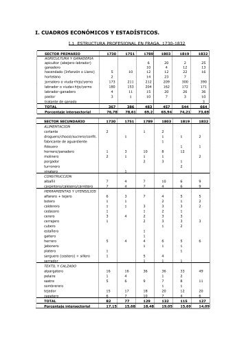 I. CUADROS ECONÓMICOS Y ESTADÍSTICOS.