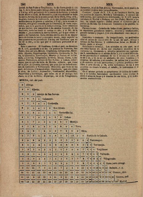 348 M E D Poseedores de Medinaceli. D. Luis de la Cerda ... - Funcas