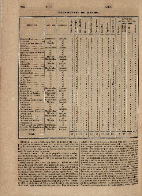 348 M E D Poseedores de Medinaceli. D. Luis de la Cerda ... - Funcas