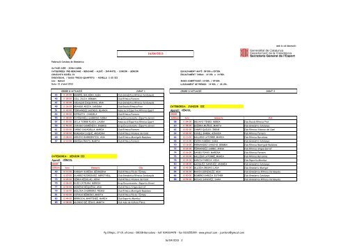 CATEGORIA: INFANTIL II CATEGORIA: ALEVI III Aparell: MANS ...