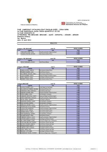 ZONA NORD 2a FASE INDIVIDUAL-DUOS-TRIOS-QUARTETS I-II-III ...