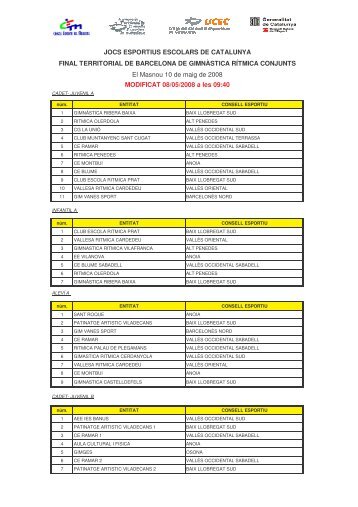 FINAL TERRITORIAL DE BARCELONA DE GIMNÀSTICA RÍTMICA ...