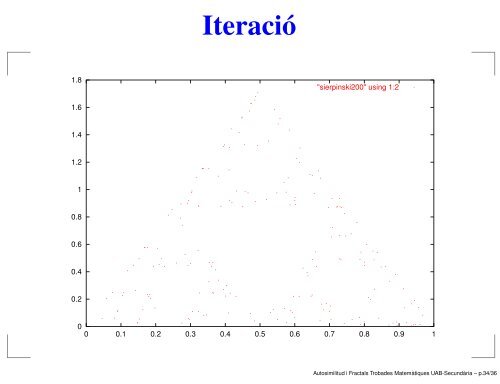 Autosimilitud i Fractals - Departament de matemàtiques