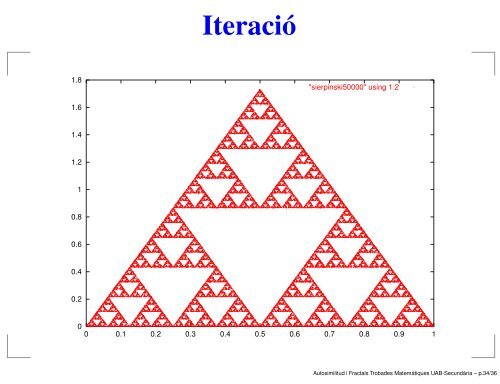 Autosimilitud i Fractals - Departament de matemàtiques