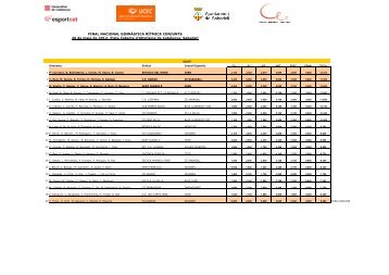 Resultats Final Nacional Conjunts - Sabadell Pista Coberta