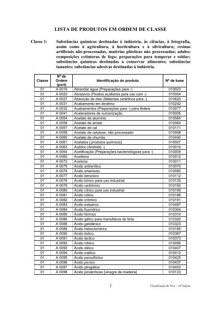 Lista de Produtos em ordem de classe - Inpi